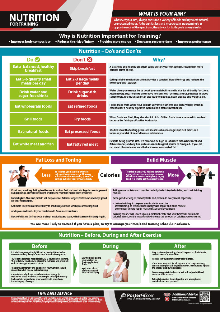 Fitness Posters | Exercise Posters | Gym Posters | Physical Education ...