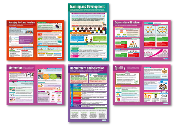 Operations & Human Resources Poster Set of 6 – Bright Education Australia