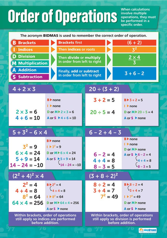 Order of Operations Poster, Maths Posters, Maths Charts for the Classroom, Maths Education Charts, Educational School Posters, Classroom Posters, Perfect for Maths Teachers, Maths Classroom, Column Method, Maths Education, Learning Resource, Visual Learning, Classroom Decor, Maths Strategies