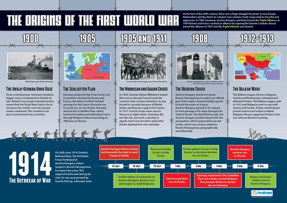 First World War Educational Poster, WWI Origins A1 Size Poster, Key Events Leading to WWI, History Classroom Visual Aid, Visual Learning for History, Interactive History Lessons, A1 Size Educational Poster, Interactive History Learning, A1 History Poster, History Poster, History Charts for the Classroom, History Production Visual Aid, Educational School Posters, Classroom Posters