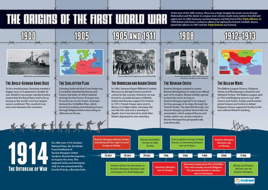 First World War Educational Poster, WWI Origins A1 Size Poster, Key Events Leading to WWI, History Classroom Visual Aid, Visual Learning for History, Interactive History Lessons, A1 Size Educational Poster, Interactive History Learning, A1 History Poster, History Poster, History Charts for the Classroom, History Production Visual Aid, Educational School Posters, Classroom Posters