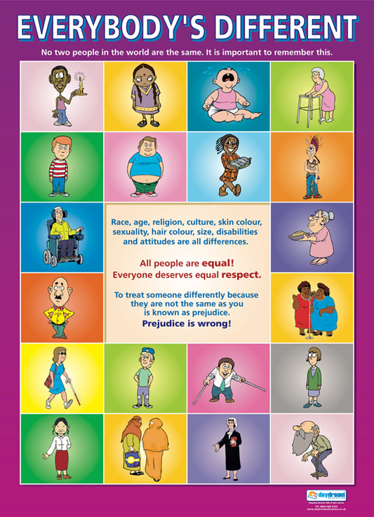 Everybody's Different Poster,  Wellbeing Poster, Counselling Poster, PSHE Poster, Health Poster, Educational Posters for School, Educational Charts