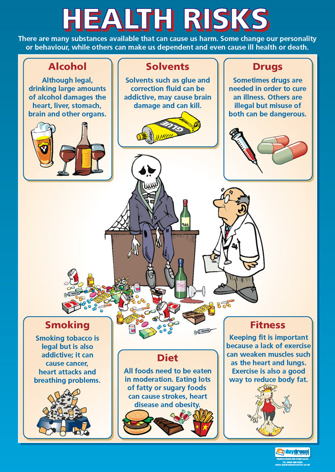 Health Risks Poster| Wellbeing Posters | Wellbeing Charts | PSHE ...