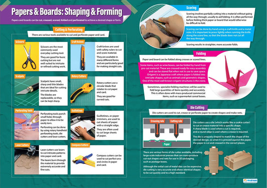 A1 educational poster titled ‘Papers & Boards: Shaping & Forming’ showing tools such as scissors, scalpels, perforating tools, laser cutters, guillotines, craft knives, rotary cutters and compass cutters. Includes explanations of scoring, folding and die cutting, with images and diagrams on a teal background.