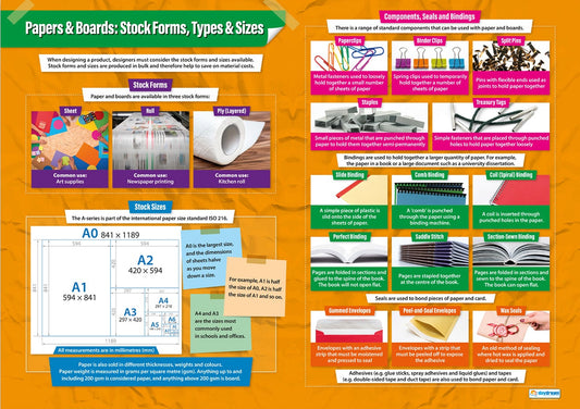 A1 educational poster titled ‘Papers & Boards: Stock Forms, Types & Sizes’ showing stock forms of paper and board (sheet, roll, ply), ISO A-series paper sizes, and components such as paperclips, staples, treasury tags, slide binding, coil binding, perfect binding, saddle stitch and envelope seals. Bright orange background with diagrams and labelled images.
