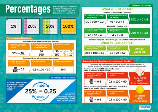 Percentages Poster, Maths Posters, Maths Charts for the Classroom, Maths Education Charts, Educational School Posters, Classroom Posters, Perfect for Maths Teachers, Maths Classroom, Column Method, Maths Education, Learning Resource, Visual Learning, Classroom Decor, Maths Strategies