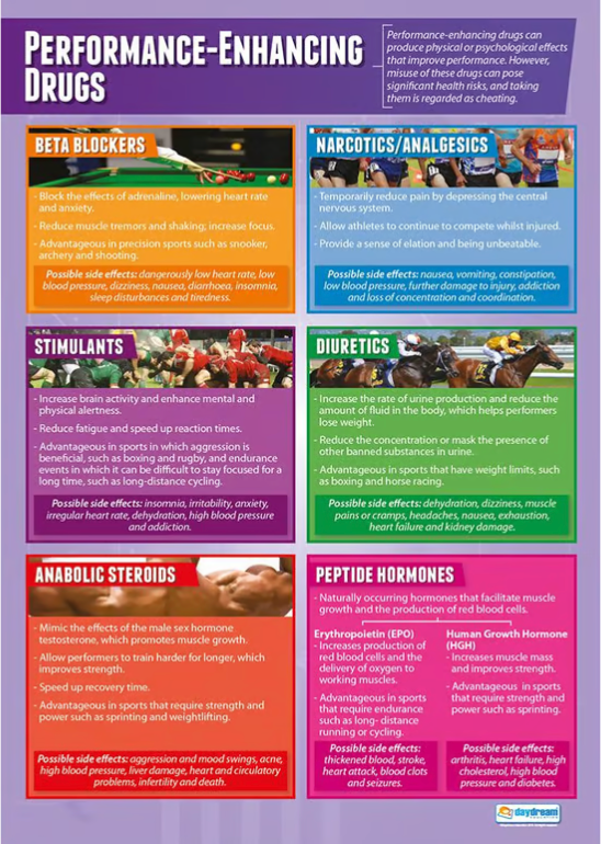Performance Enhancing Drugs Poster | Physical Education Poster | PE ...