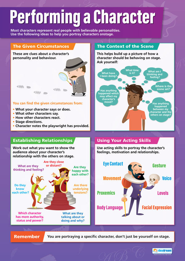 Acting Skills Poster Set of 5 – Bright Education Australia