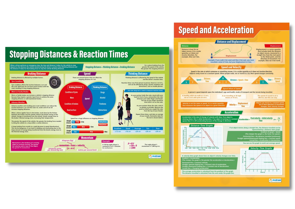 Science Poster Sets – Bright Education Australia