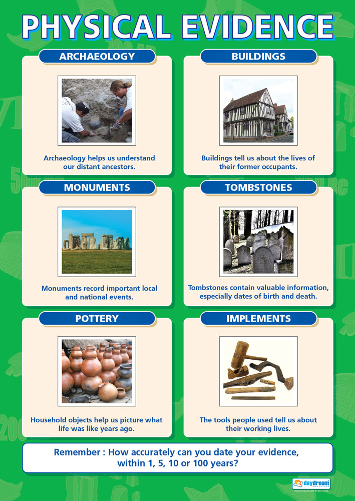 Evidence Examples History Physical Evidence Poster | History Poster | Types of Evidence History ...