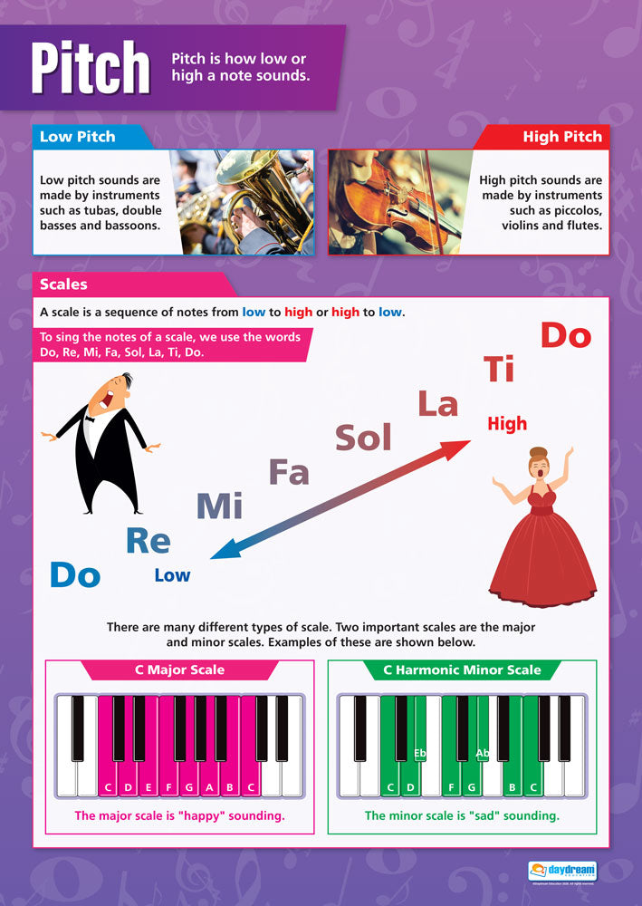 Music Elements, Music Poster, Music Charts for the Classroom, Music Production Visual Aid, Educational School Posters, Classroom Posters, Music Classroom Resource