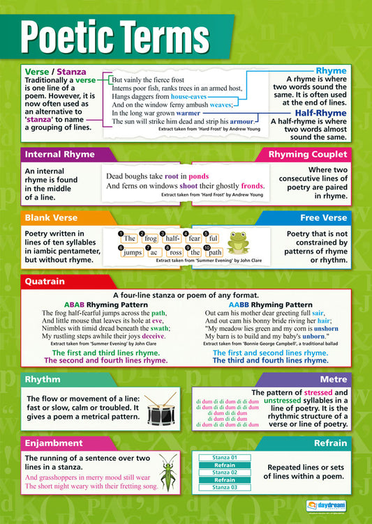 Poetic Terms Poster, English Posters, Grammar Posters, Writing Posters, English Charts English Charts for the Classroom