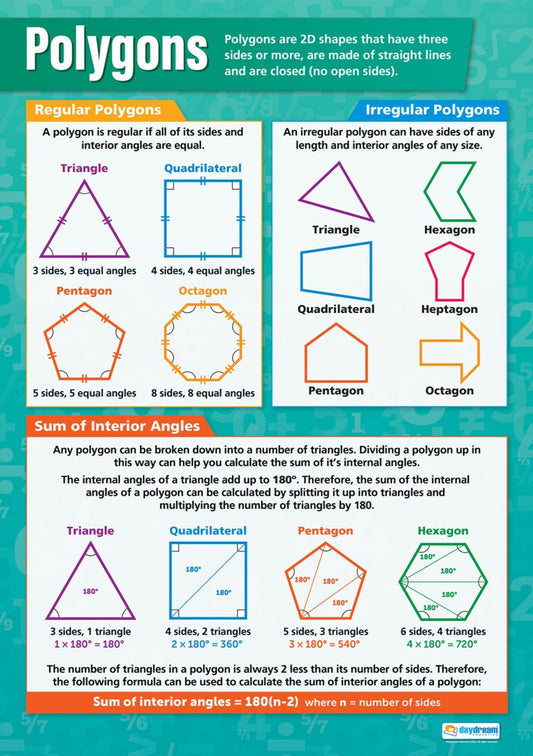 Polygons Poster, Maths Posters, Maths Charts for the Classroom, Maths Education Charts, Educational School Posters, Classroom Posters, Perfect for Maths Teachers, Maths Classroom, Column Method, Maths Education, Learning Resource, Visual Learning, Classroom Decor, Maths Strategies