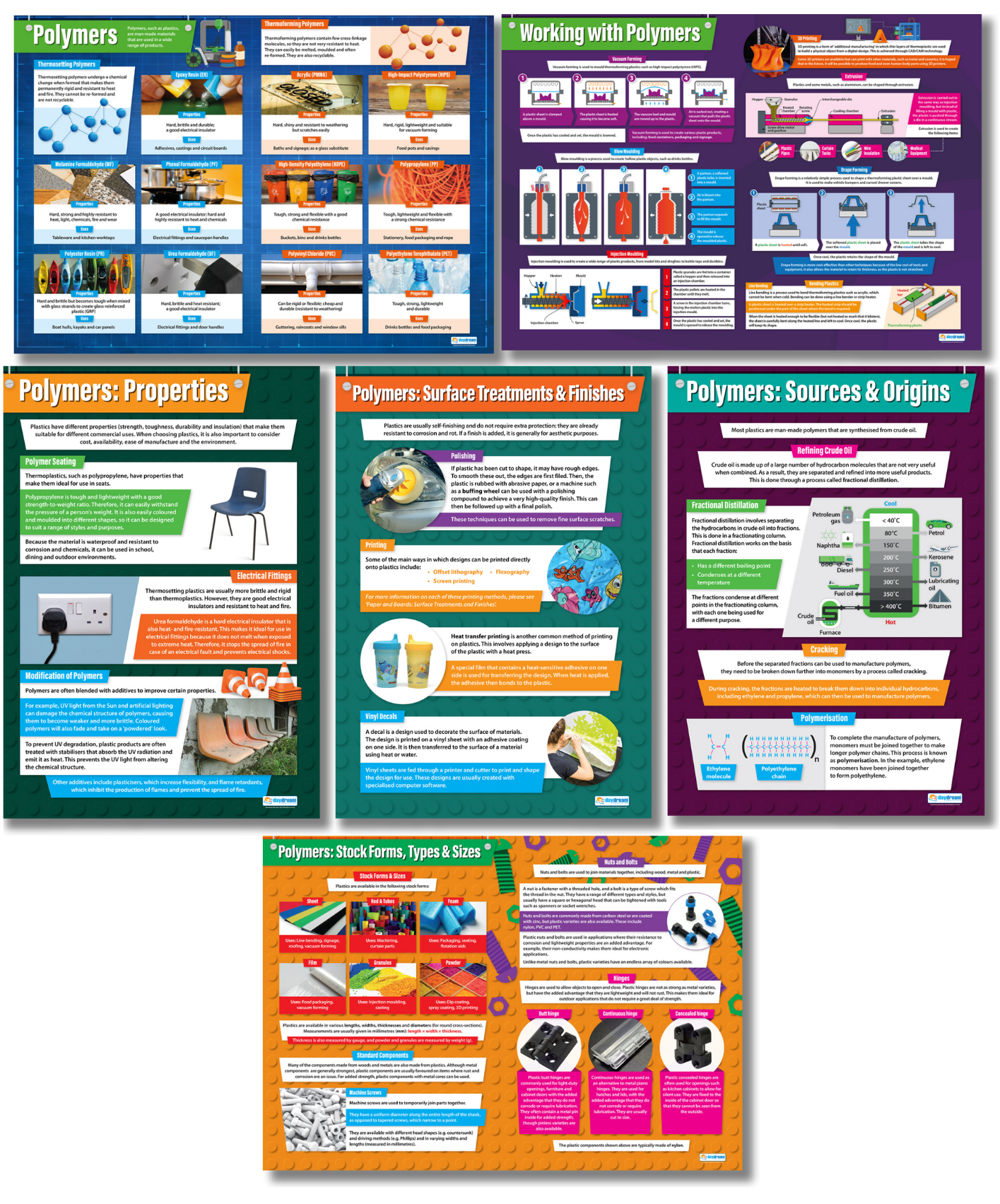 Image showing a set of six A1 educational posters on polymers: Polymers, Working with Polymers, Polymers: Properties, Polymers: Surface Treatments & Finishes, Polymers: Sources & Origins, and Polymers: Stock Forms, Types & Sizes. Each poster features colourful layouts with images, diagrams and text explaining polymer types, behaviour, processing, applications and material properties.
