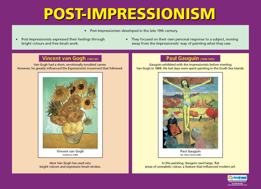 Visual Art, Visual Art Poster, Art Theory, Art Poster, Posters for the Art Classroom, Art Chart