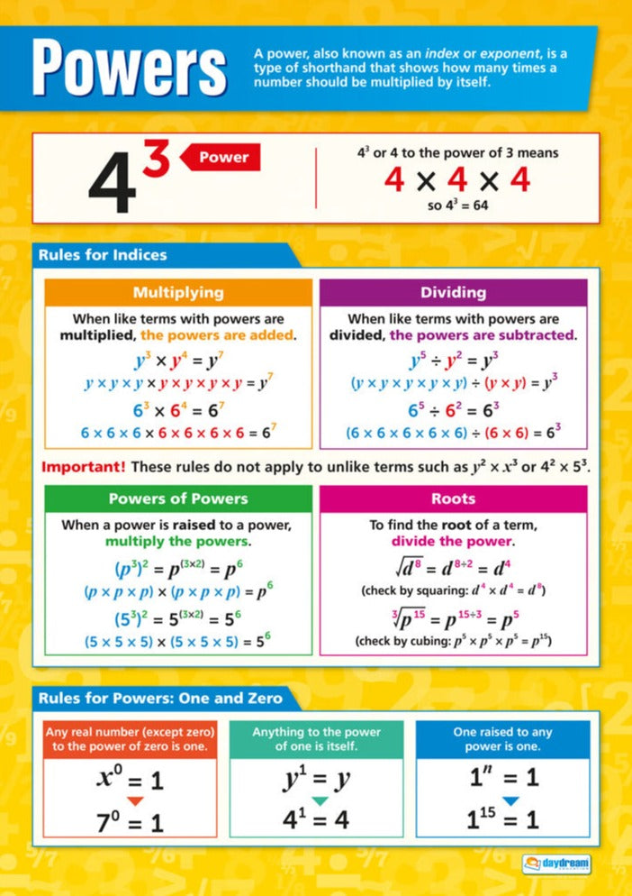 Powers Poster, Maths Posters, Maths Charts for the Classroom, Maths Education Charts, Educational School Posters, Classroom Posters, Perfect for Maths Teachers, Maths Classroom, Column Method, Maths Education, Learning Resource, Visual Learning, Classroom Decor, Maths Strategies