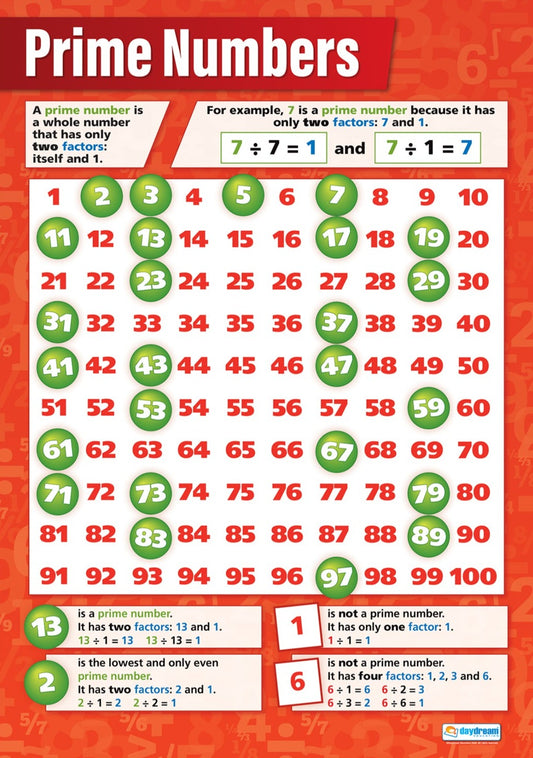 Prime Numbers Poster, Maths Posters, Maths Charts for the Classroom, Maths Education Charts, Educational School Posters, Classroom Posters, Perfect for Maths Teachers, Maths Classroom, Column Method, Maths Education, Learning Resource, Visual Learning, Classroom Decor, Maths Strategies