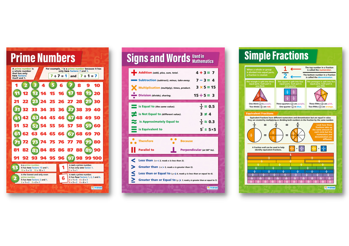 Prime Numbers Display Letters Prime Numbers Poster Set of 3 โ Bright Education Australia