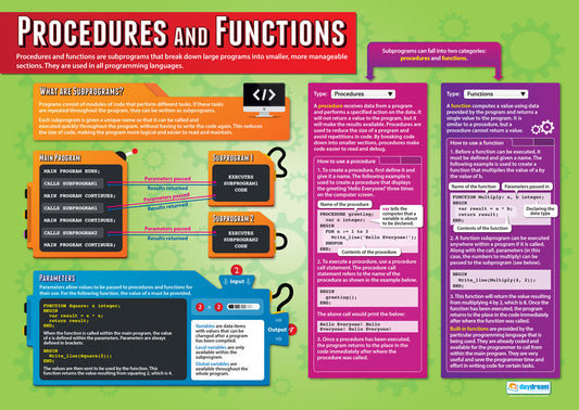 Procedures & Functions Poster, Digital Technology Posters, Digital Technology Charts for the Classroom, Digital Technology Education Charts, Educational School Posters, Classroom Posters, Perfect for Digital Technology Teachers, Computer Science Classroom, Computer Science Poster, Learning Resource, Visual Learning, Classroom Decor
