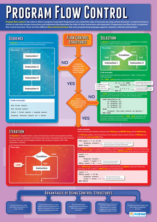 Programming Posters | Computer Science Posters | Computer Science ...