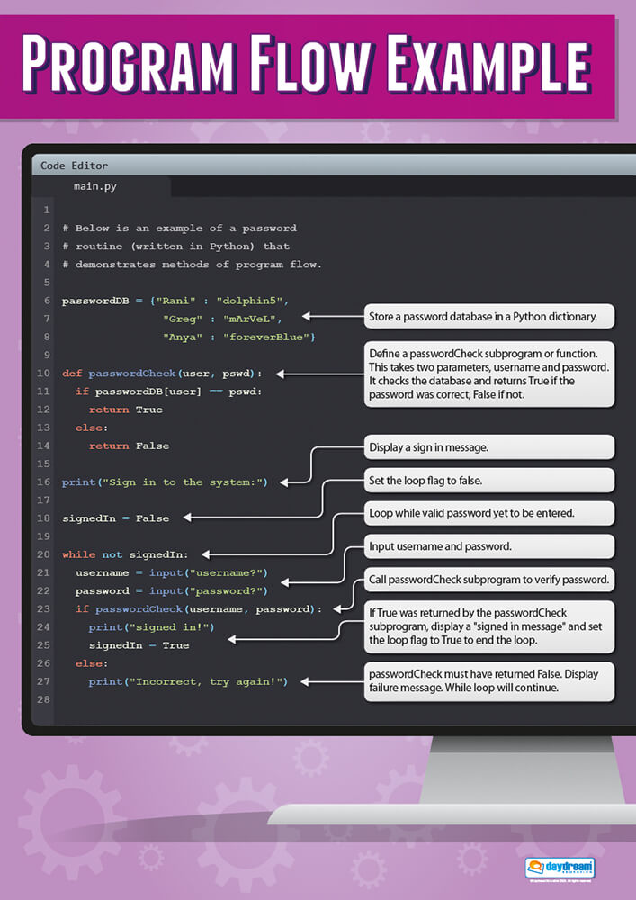 Program Flow Example Poster | Computer Science Posters | Computer ...
