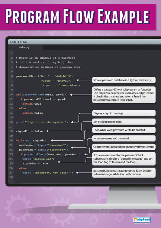 Programming Posters | Computer Science Posters | Computer Science ...