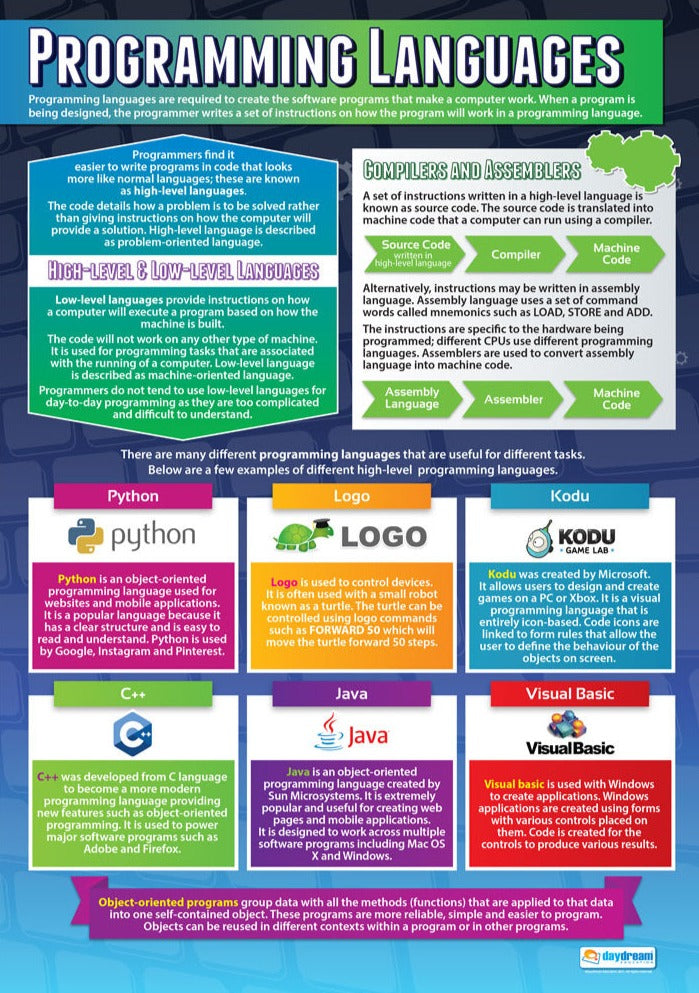 Introduction to Computer Science Poster Set of 3 – Bright Education ...