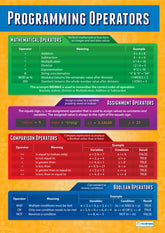 Digital Technology Posters | Computer Science Posters | Digital ...