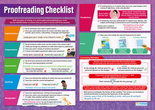 Proofreading Checklist Poster, English Posters, Grammar Posters, Writing Posters, English Charts English Charts for the Classroom