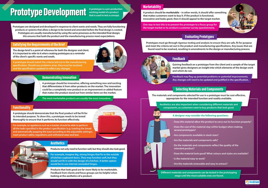 Design & Technology Posters | Design & Technology Charts | Design ...