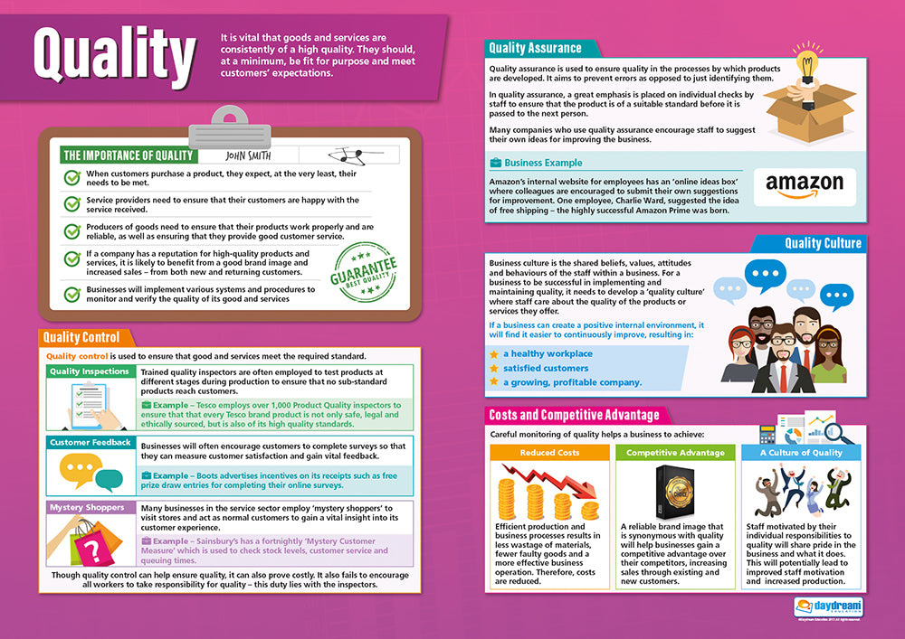 Examples Of Educational Posters