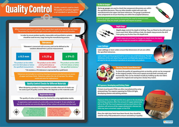Quality Control Poster | Design & Technology Posters | Design ...