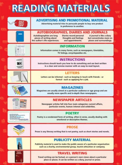 Reading Materials Poster | English Posters | Grammar Posters | Writing ...