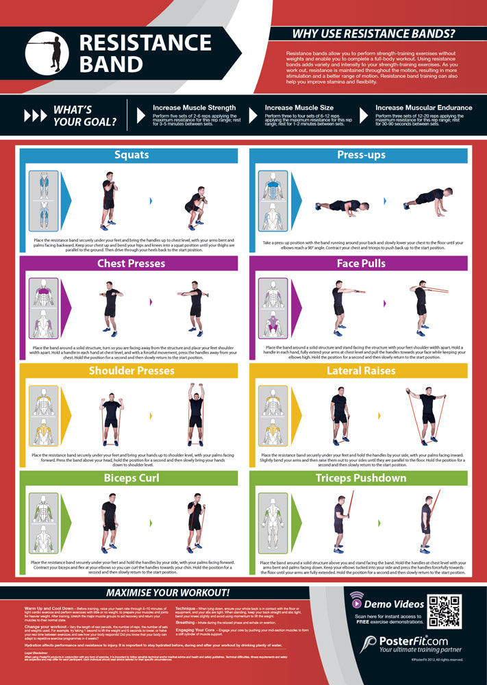 Resistance Band Exercises Poster Gym Fitness Poster Physical