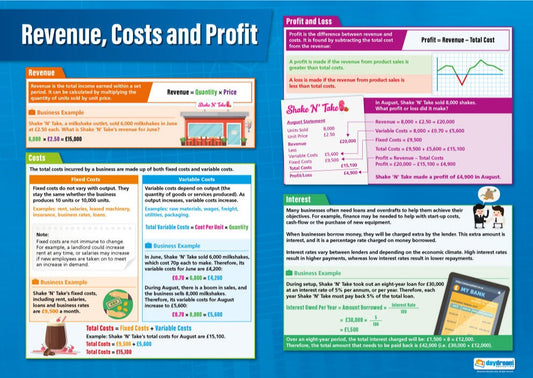 Revenue, Costs & Profit Poster, Business Studies Posters, Business Studies Charts for the Classroom, Economics Education Charts, Educational School Posters, Classroom Posters