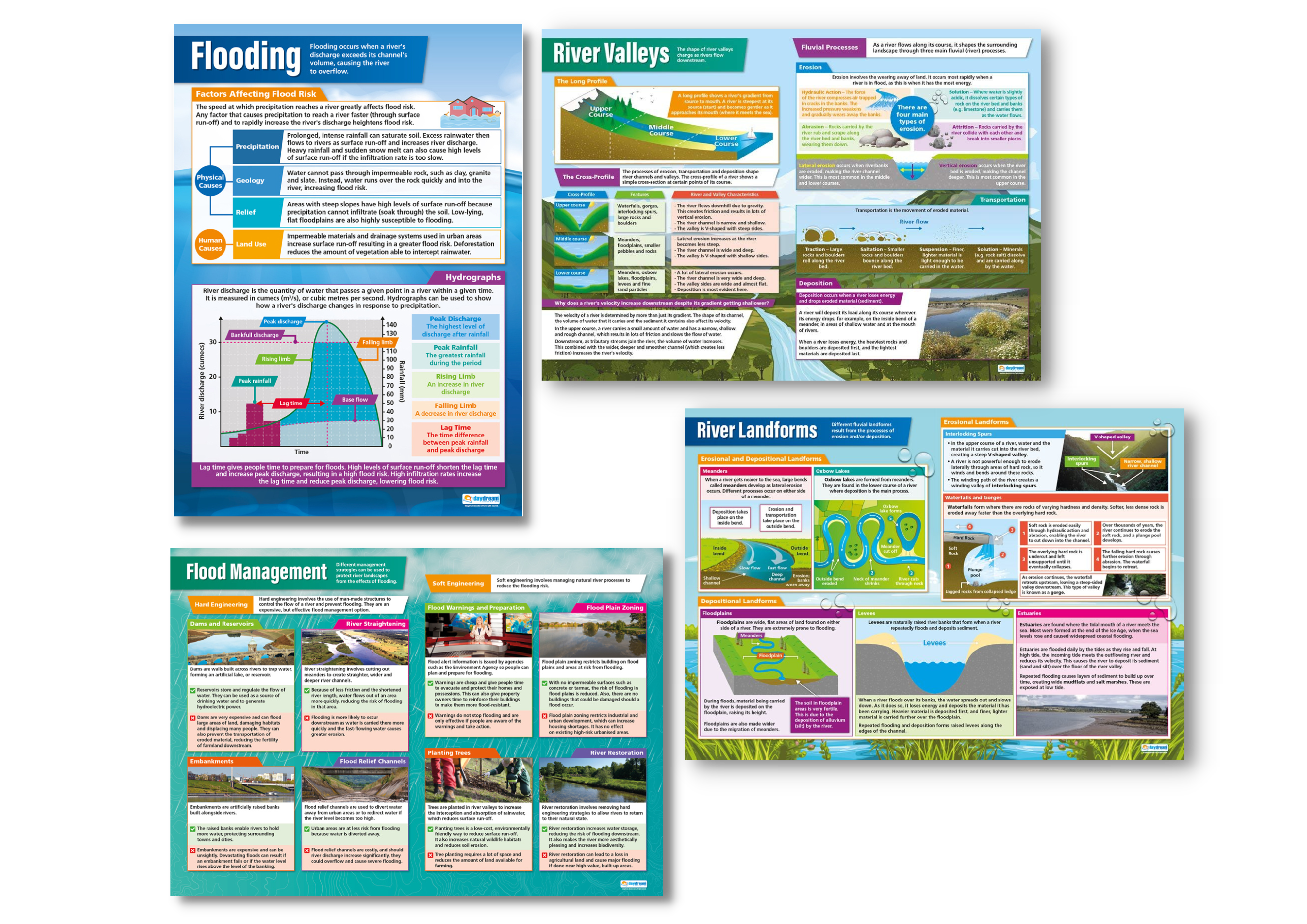 Georgia Rivers Posters Geography Posters | Geography Charts for the Classroom | Education ...