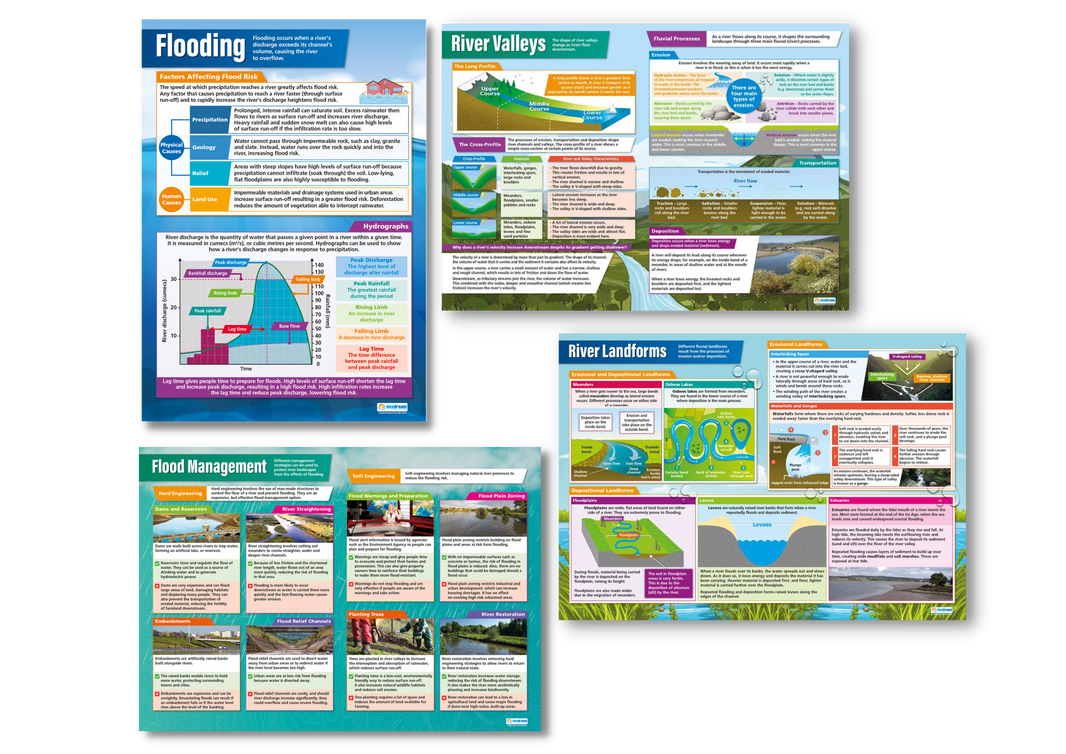 Geography Posters | Geography Charts for the Classroom | Education ...