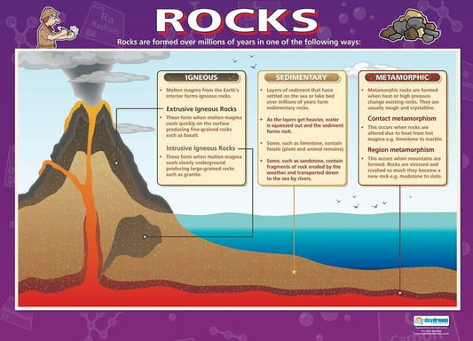 Rocks Poster, Geography Posters, Geography Charts for the Classroom, Geography Education Charts, Educational School Posters, Science Classroom Posters, Perfect for Geography Teachers, Humanities Classroom, Humanities Poster, Learning Resource, Science Charts for the Classroom