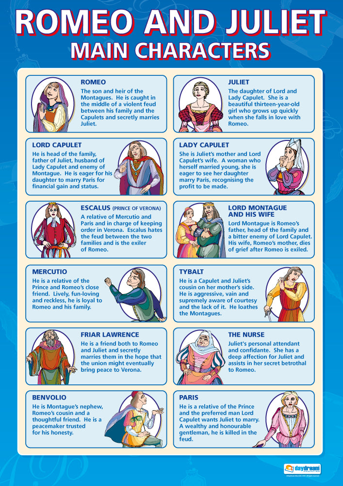 Romeo & Juliet Posters, Shakespeare Posters, Shakespeare Charts for the Classroom, Shakespeare Teaching Resources