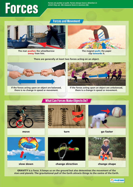 Educational poster about forces and movement with various illustrations and text.