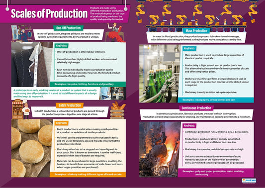 Scales of Production educational poster showing one-off, batch, mass and continuous production with examples, key points and industry images on a colourful layout.