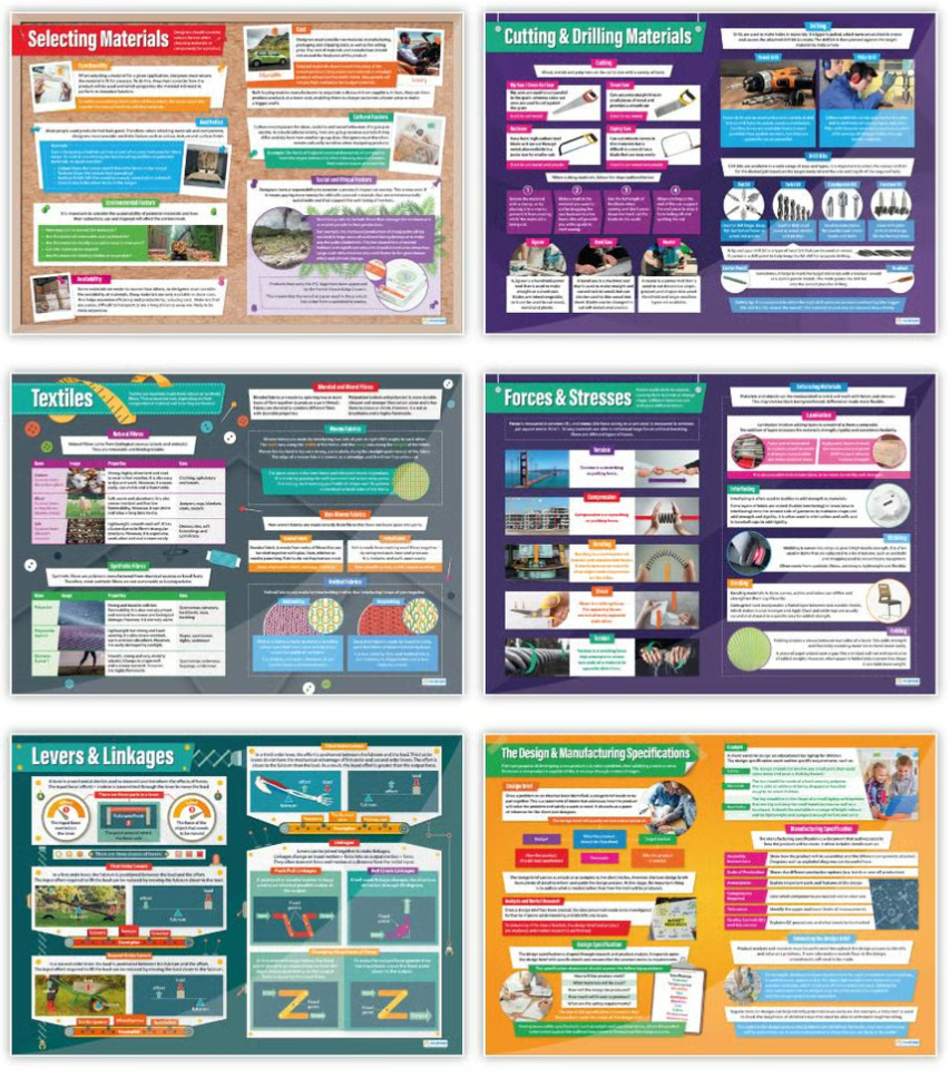 Design Technology Gcse Poster.pdf Design & Technology Poster Set of 39 – Bright Education Australia