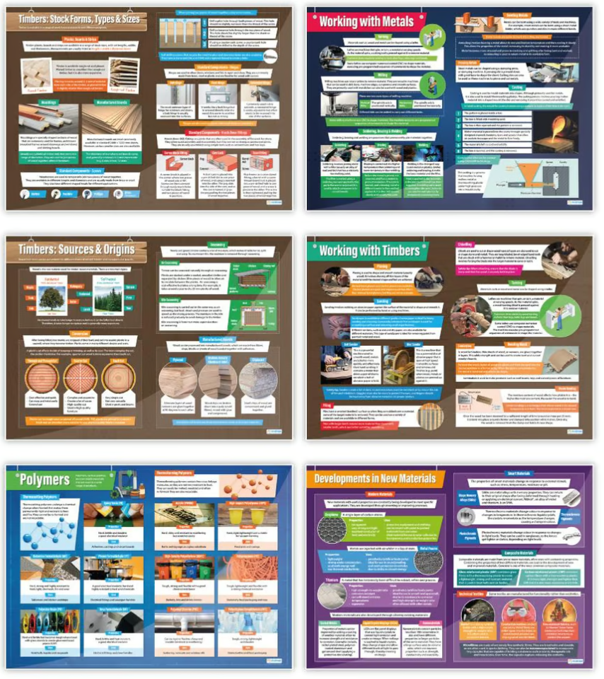 Design Technology Gcse Poster.pdf Design & Technology Poster Set of 39 – Bright Education Australia