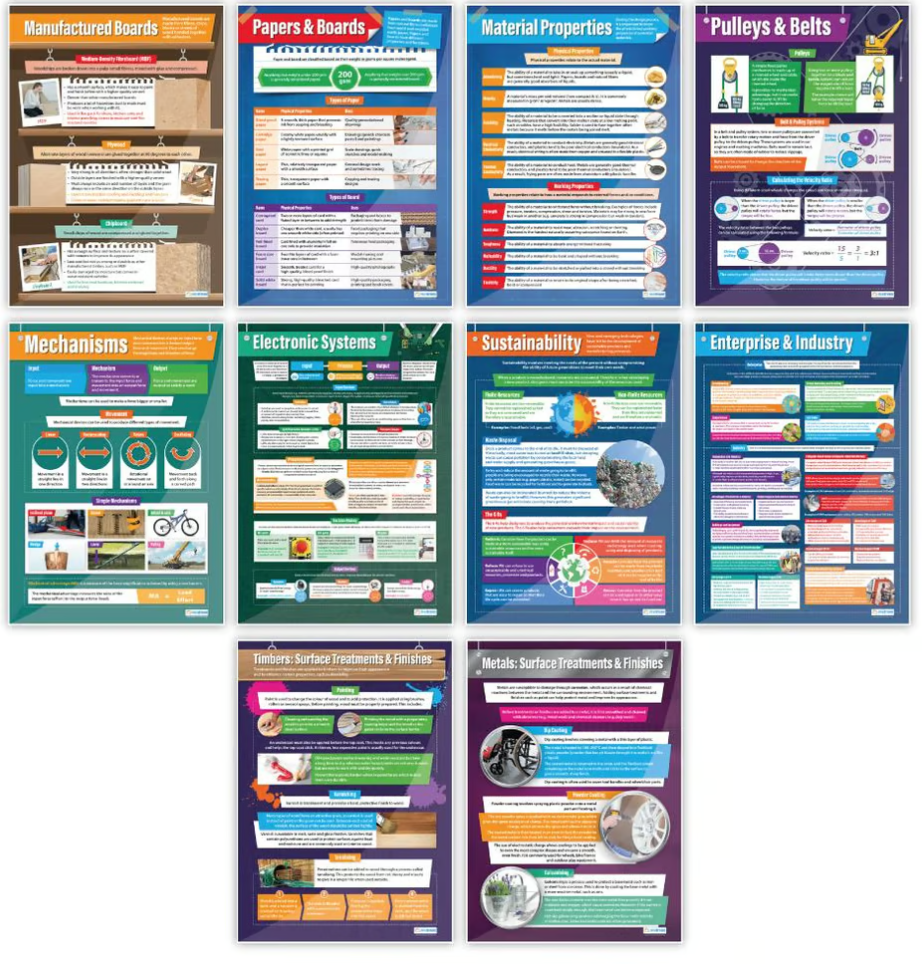Design Technology Gcse Poster.pdf Design & Technology Poster Set of 39 – Bright Education Australia