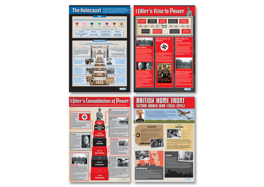 WW2, WWII, Second World War, History Posters, History Charts for the Classroom, History Education Charts, Educational School Posters, Classroom Posters