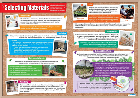 Selecting Materials Poster, Design & Technology Posters, Food Technology, Design Charts, Design & Technology Charts for the Classroom, Technology Charts, Design & Technology Education, Material Properties, Visual Learning, Classroom Decor, Design Confidence, Material Selection, Product Development, Product Functionality, A1 Size, Learner-Friendly Design, Engaging Resources, Collaborative Learning