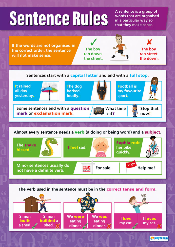 Sentence Rules.pdf Sentence Rules Poster | English Posters | Grammar Posters | Writing ...