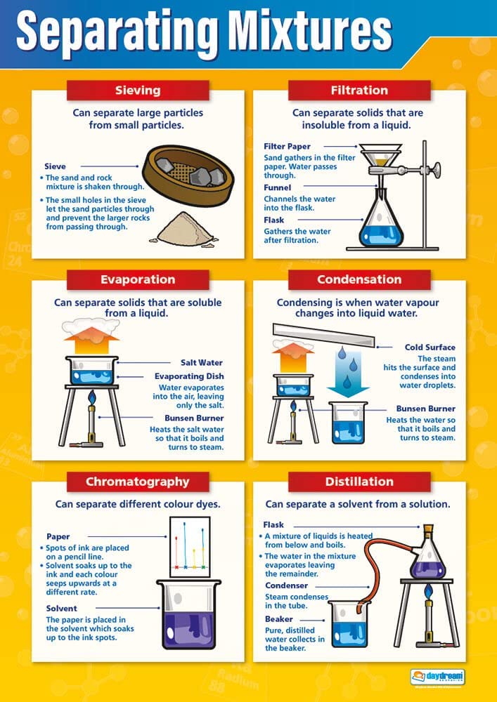 Separating Mixtures Poster | Science Posters | Chemistry Posters ...