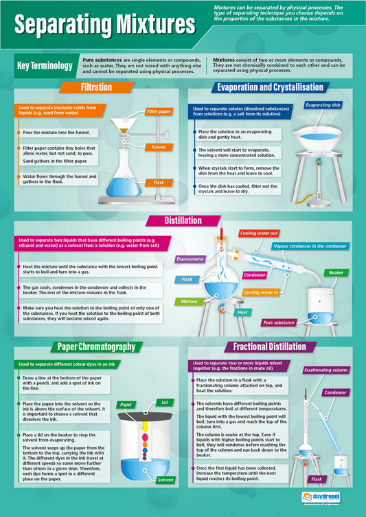 Separating Mixtures Poster, Science Posters, Physics Posters, Science Charts for the Classroom, Science Education Charts, Educational School Posters, Classroom Posters, Perfect for Science Teachers, Physics Classroom, Chemistry Posters, Biology Posters, Chemistry Classroom, Biology Classroom