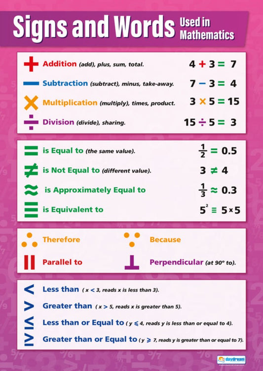 Signs & Words Used in Mathematics Poster, Maths Posters, Maths Charts for the Classroom, Maths Education Charts, Educational School Posters, Classroom Posters, Perfect for Maths Teachers, Maths Classroom, Column Method, Maths Education, Learning Resource, Visual Learning, Classroom Decor, Maths Strategies